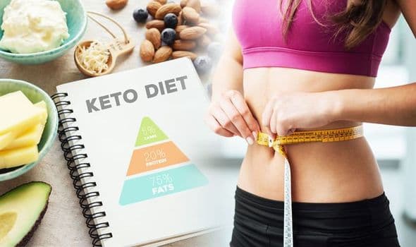 Banner for How to Lose Weight with the Keto Diet in 2025: A Beginner’s Guide